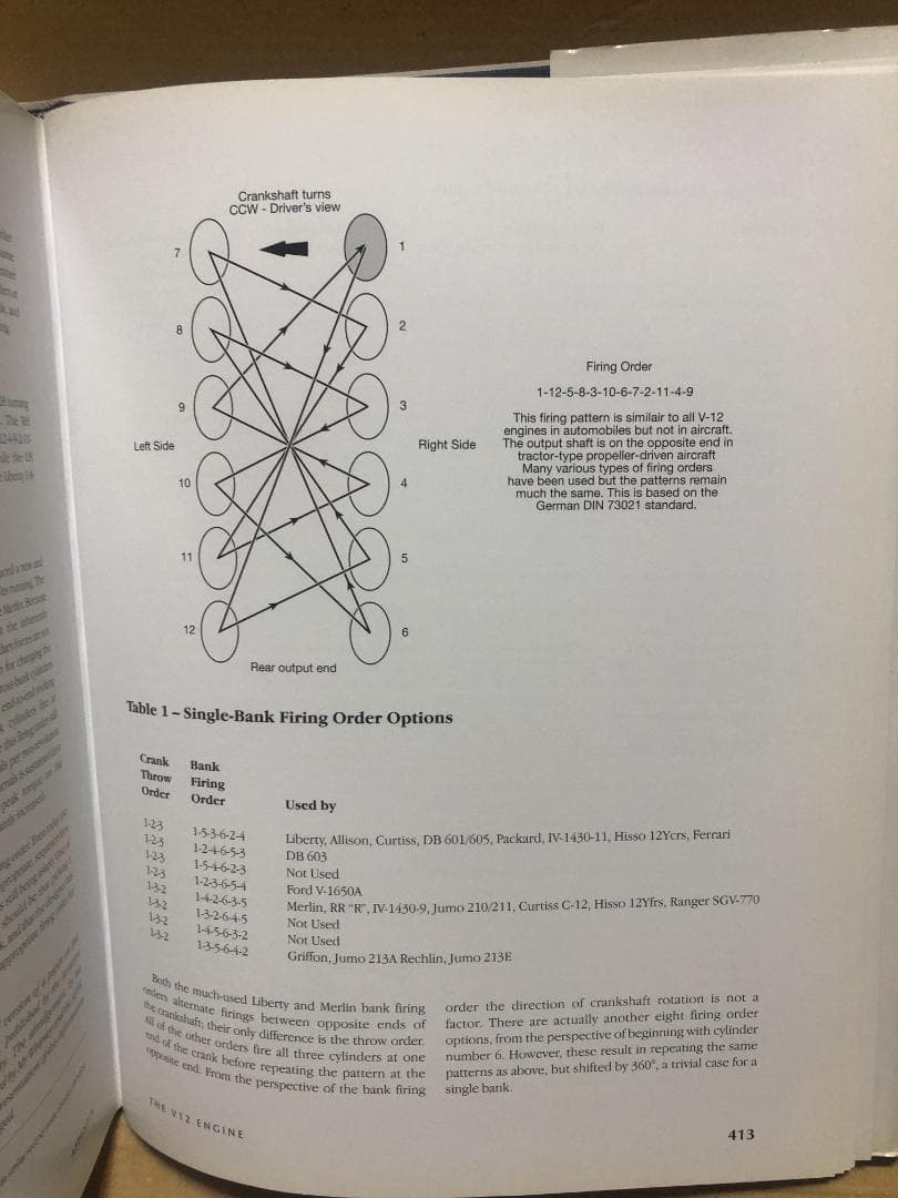 洋書 The V12 Engine