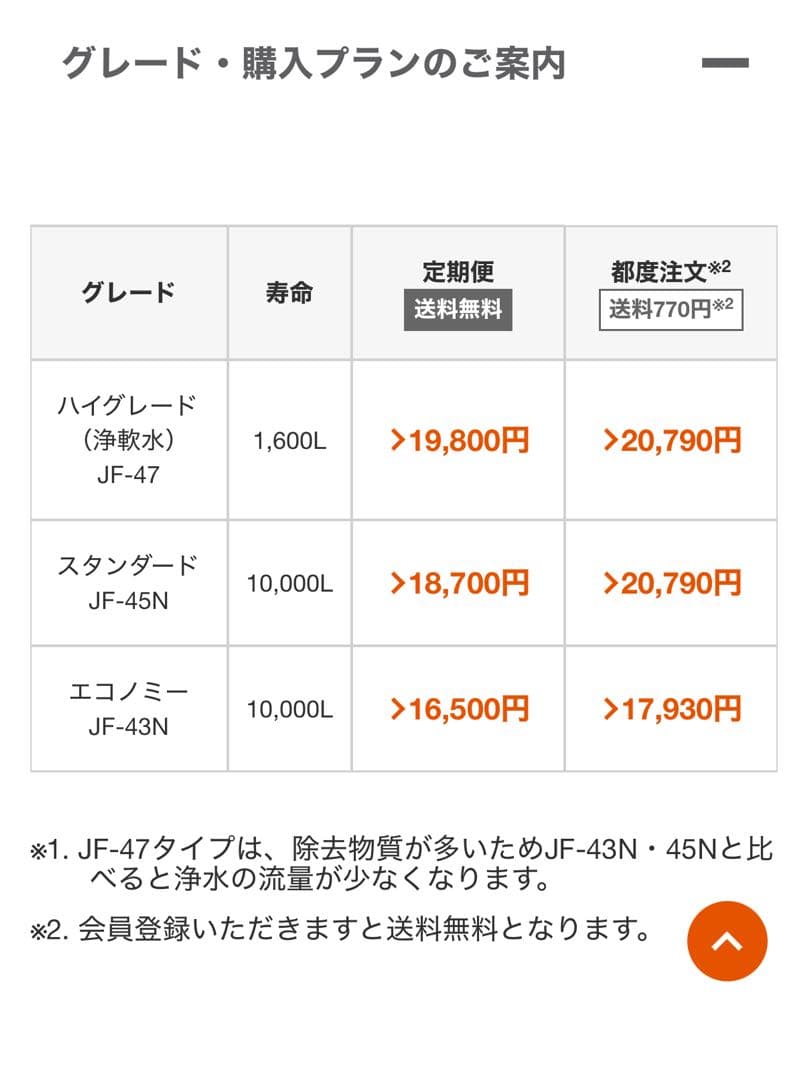 INAX JF-47 浄水器カートリッジ