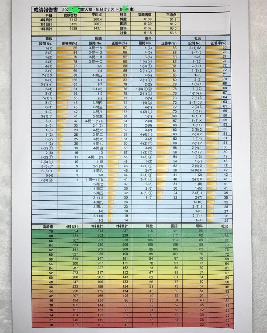 サピックス 2022年3月度 新5年(現4年)入室組分けテスト原本 小4 小5
