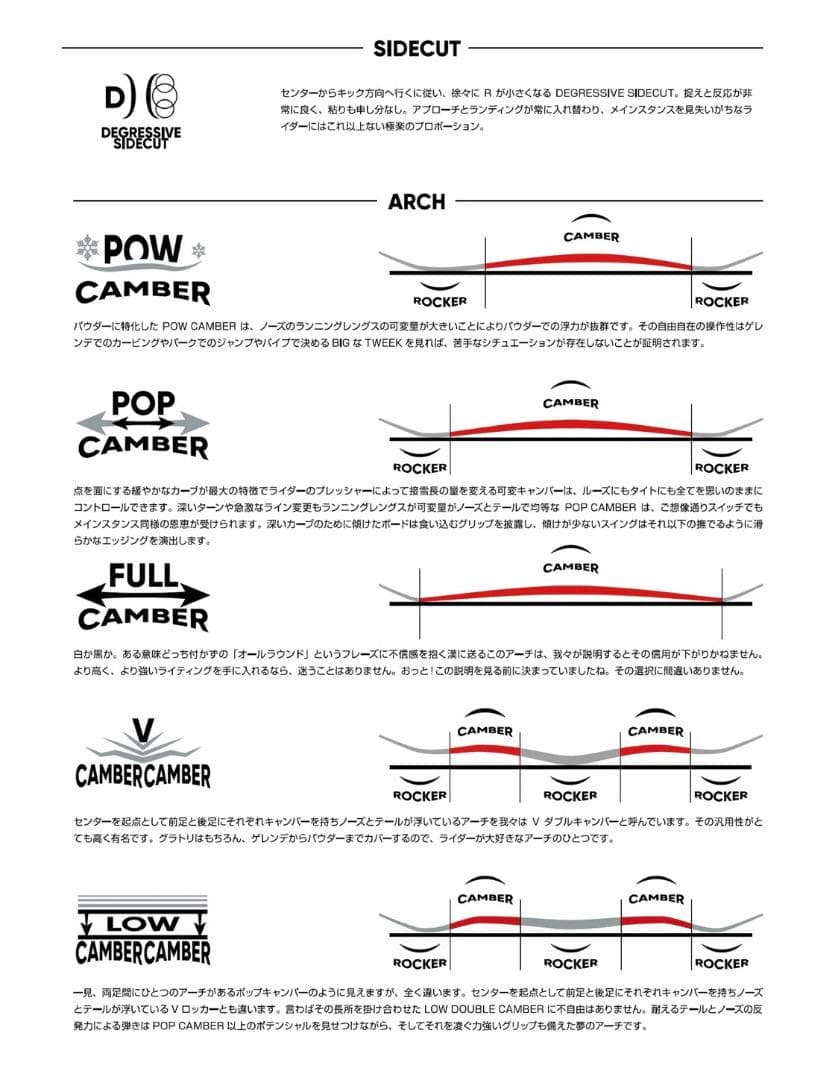 【傷少ない！人気】24-25　FNTC　TNT　C　エフエヌティーシー