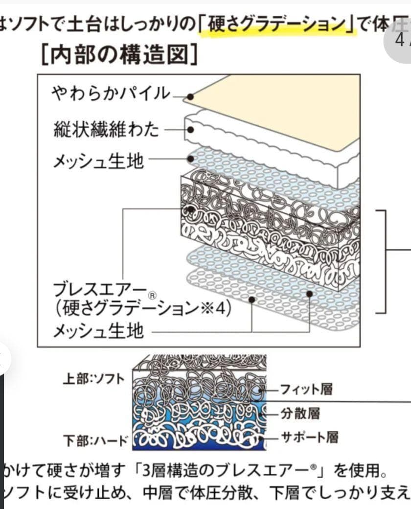 ✅美品・おまけ付✅【ブレスエアー®】敷布団 NEO+ /ネオプラス ダブルサイズ