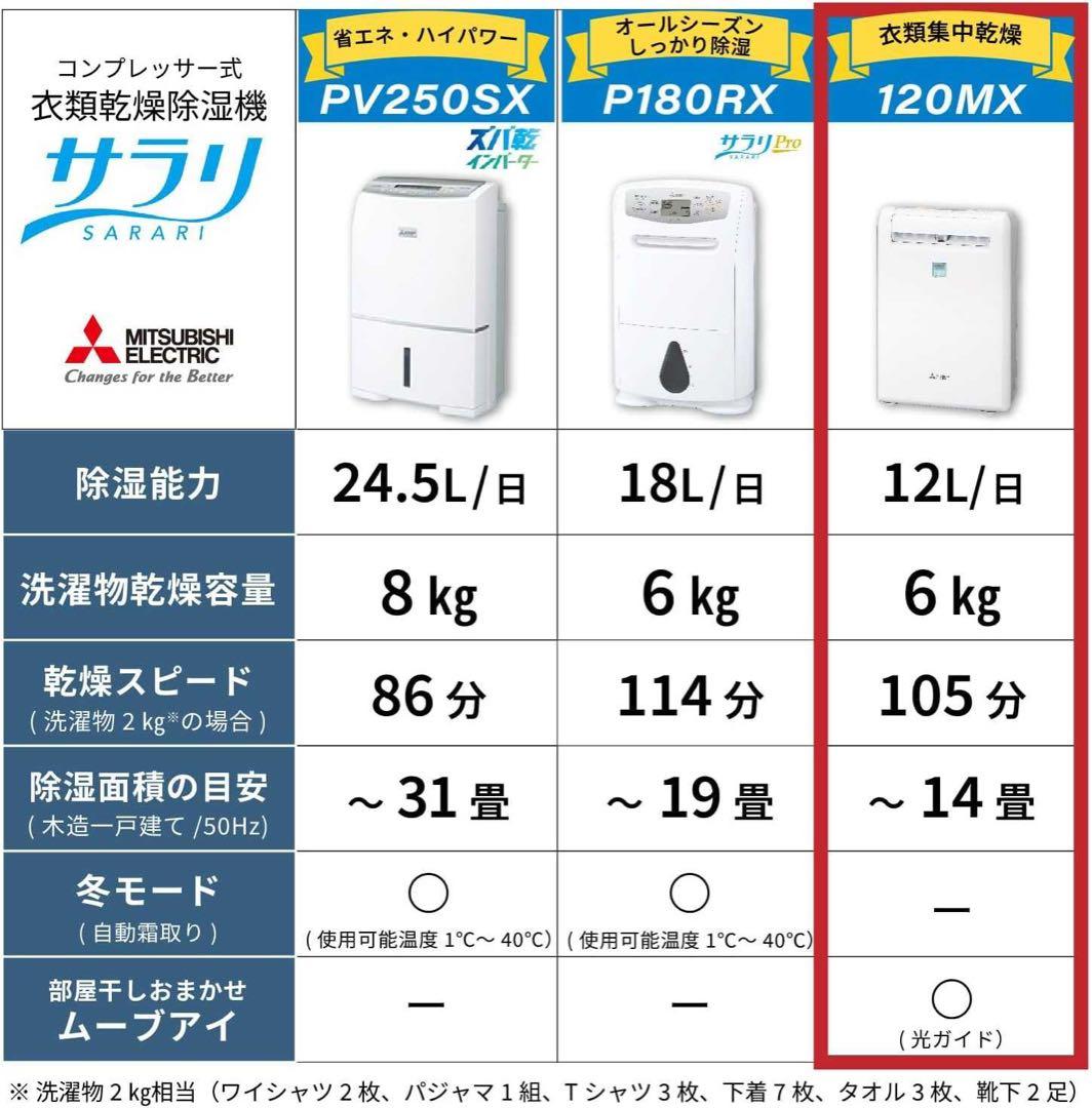 三菱電機 衣類乾燥特化モデル 12L MJ-120MX-W