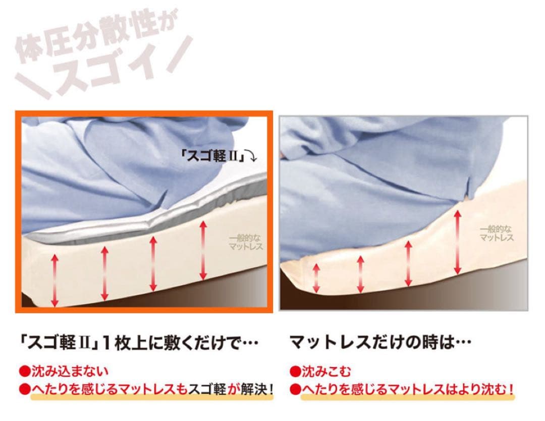 TEIJIN スゴ軽 II 敷き布団 2.7kg