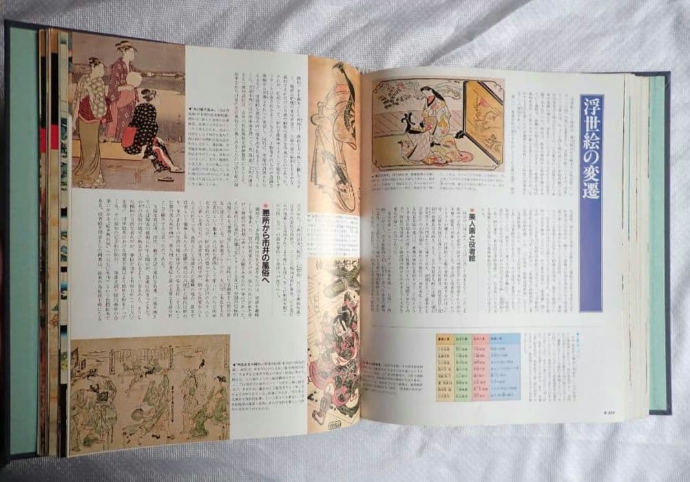 日本の歴史 新訂増補 朝日百科 全121冊オールカラー 匿名発送・送料込