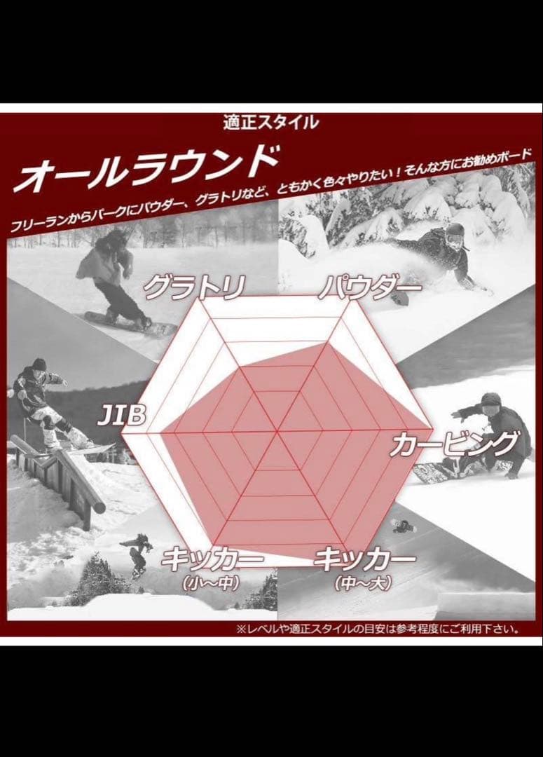 スノーボード 板 YONEX SMOOTH 22-23 154cm