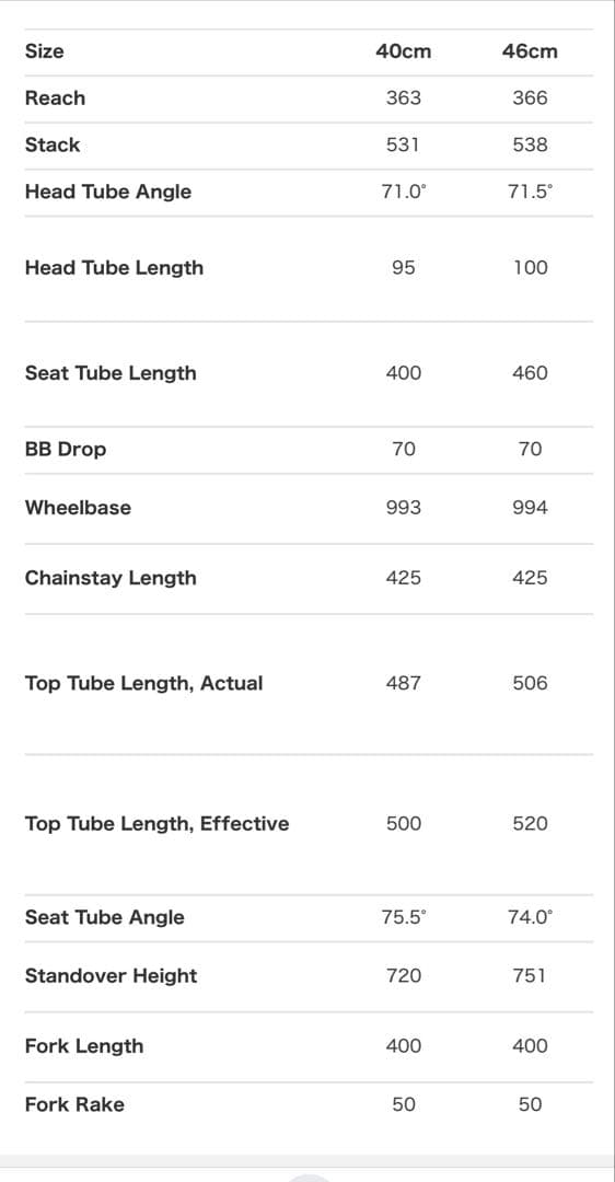 surly midnight special サドルなし