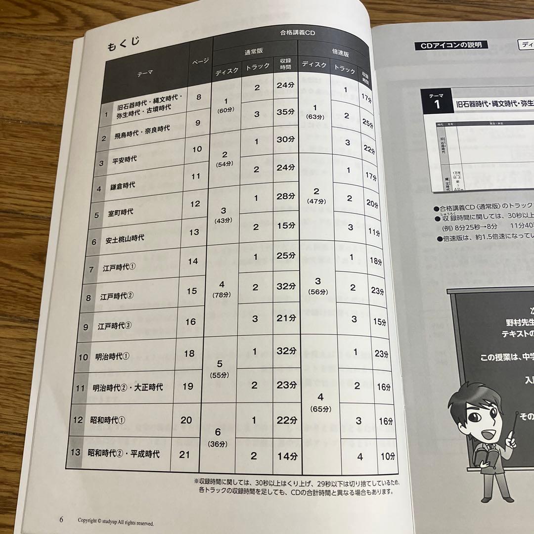 スタディアップ コンプリートマスター 地理歴史公民セット　中学受験　社会科