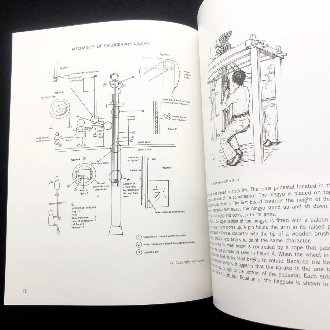 日本のからくり人形 写真資料集「KARAKURI NINGYO」千田靖子