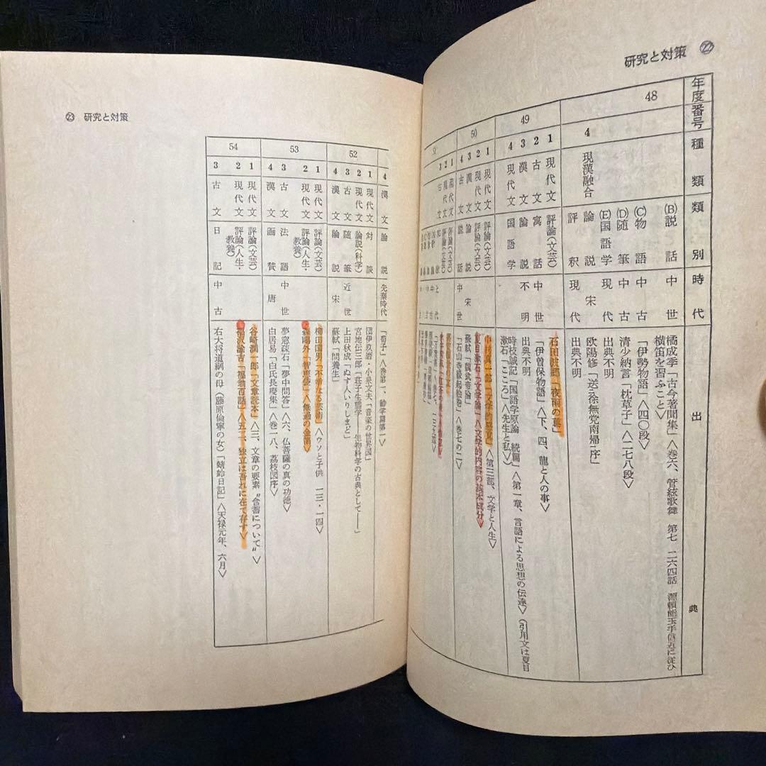 京都大学　京大の国語　1980年版　10年掲載　過去問　赤本