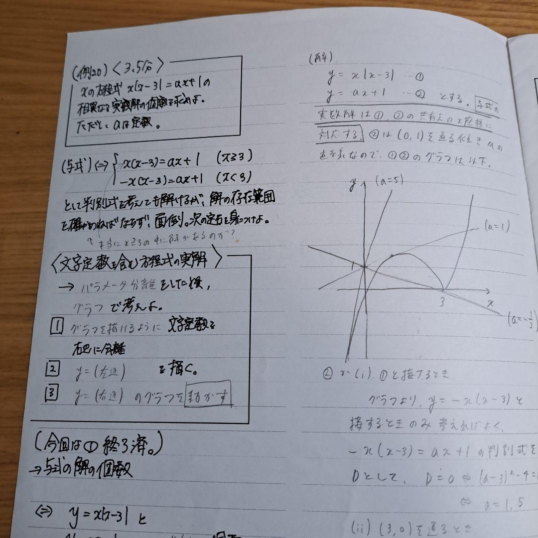 鉄緑会 数学　高1 特進講座 授業冊子・復習テスト解答 等セット