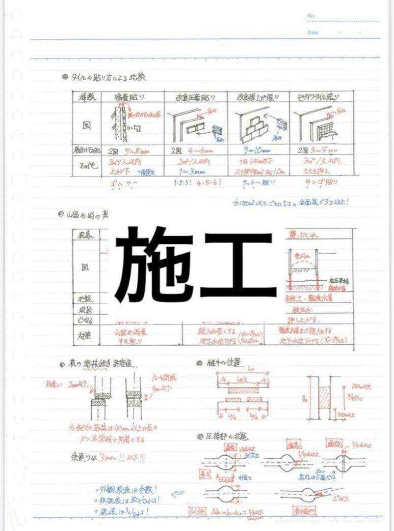 【１ヶ月これだけで合格】一級建築士 合格 ノート 5教科版