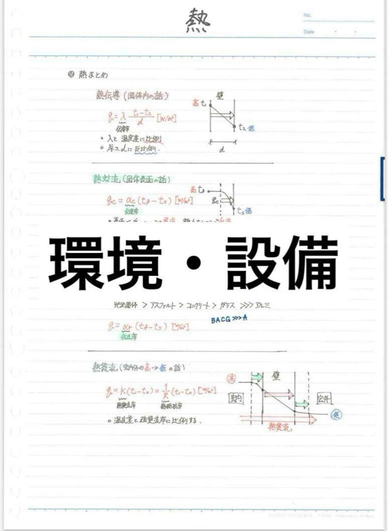 【１ヶ月これだけで合格】一級建築士 合格 ノート 5教科版