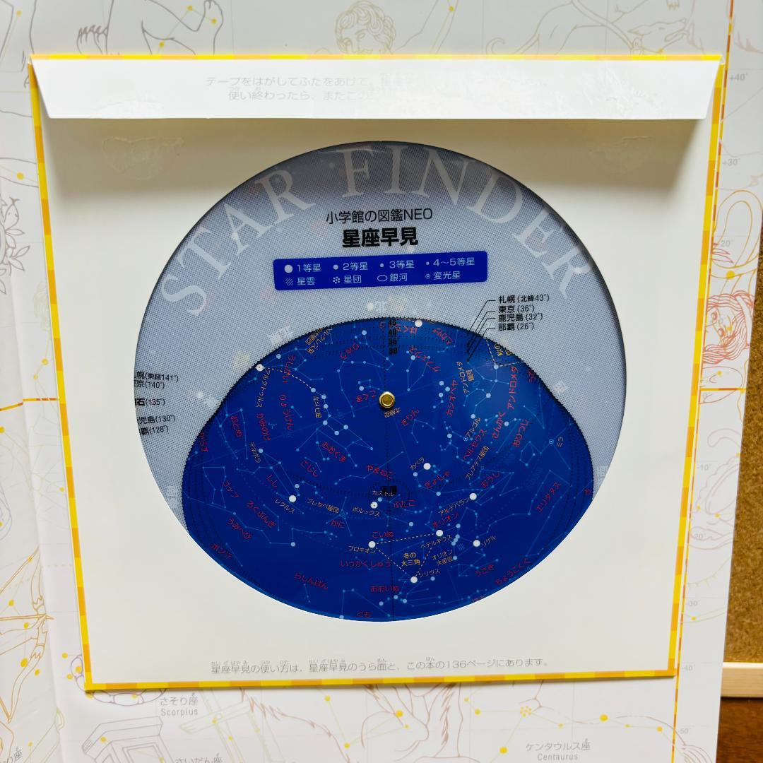 小学館の図鑑・NEO シリーズ 10冊セット