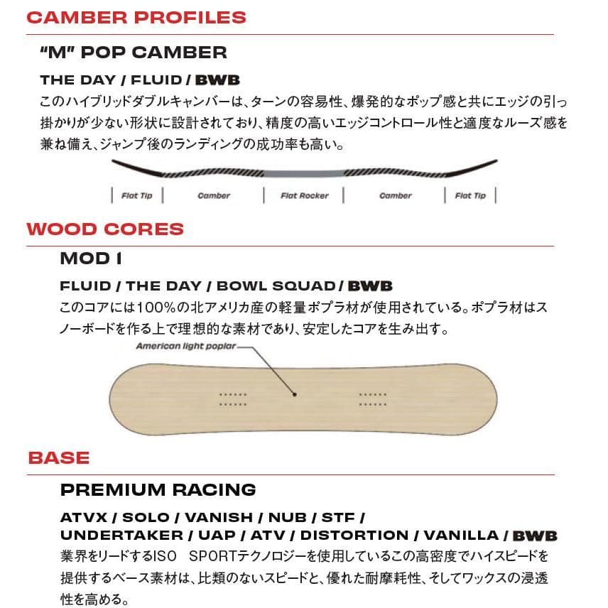 22-23sims BWB JAPAN LTD150 スノーボード板　シムス