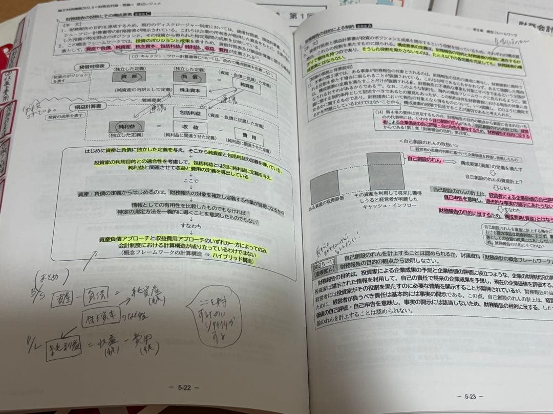 CPA会計学院公認会計士講座財務会計論テキスト答練レジュメ