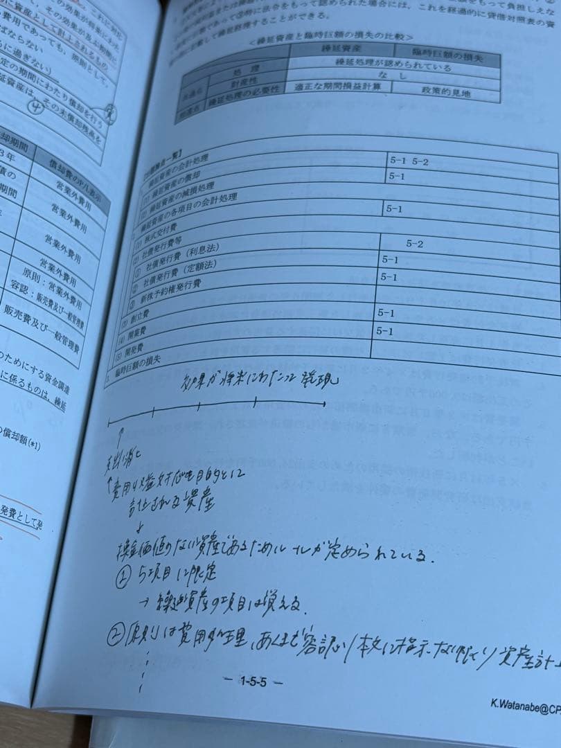 CPA会計学院公認会計士講座財務会計論テキスト答練レジュメ