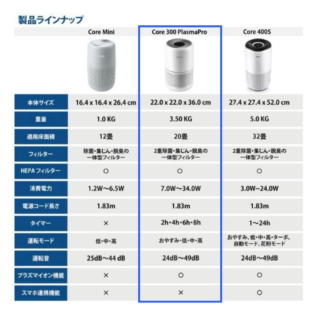 【新品未使用】Levoit Core 300 PlasmaPro 空気清浄機