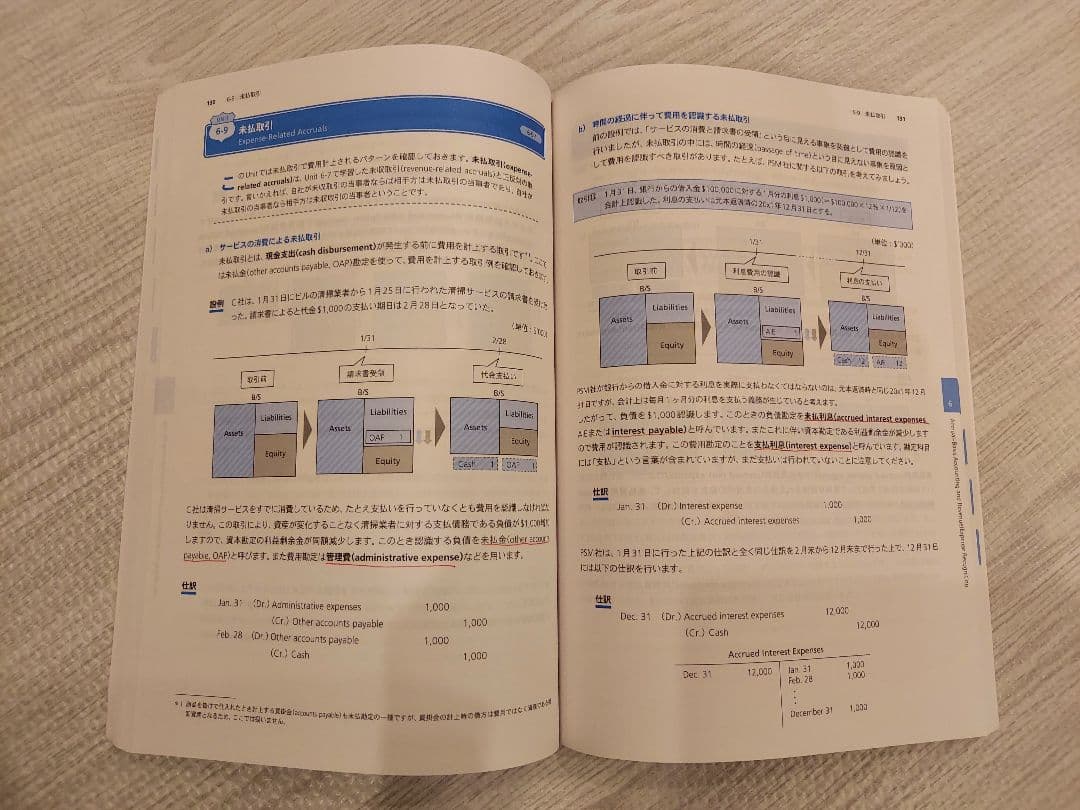 【アビタス】USCPA教材 全31冊フルセット+英文会計入門5冊 ver.7.1