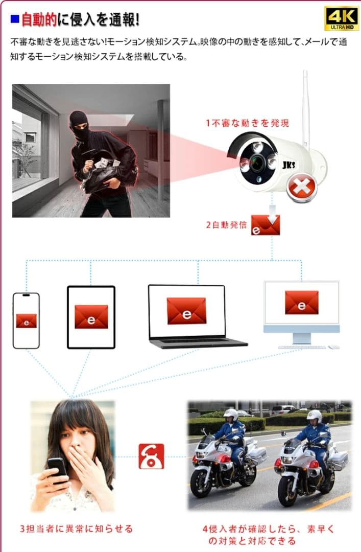 JKS 830万画素 4K ULTRA HD 防犯カメラ（4台＋1台予備用）