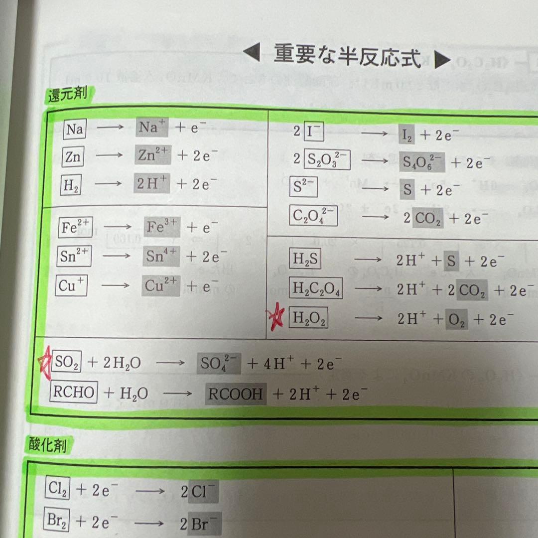 化学特講 I (計算問題) 2025年版