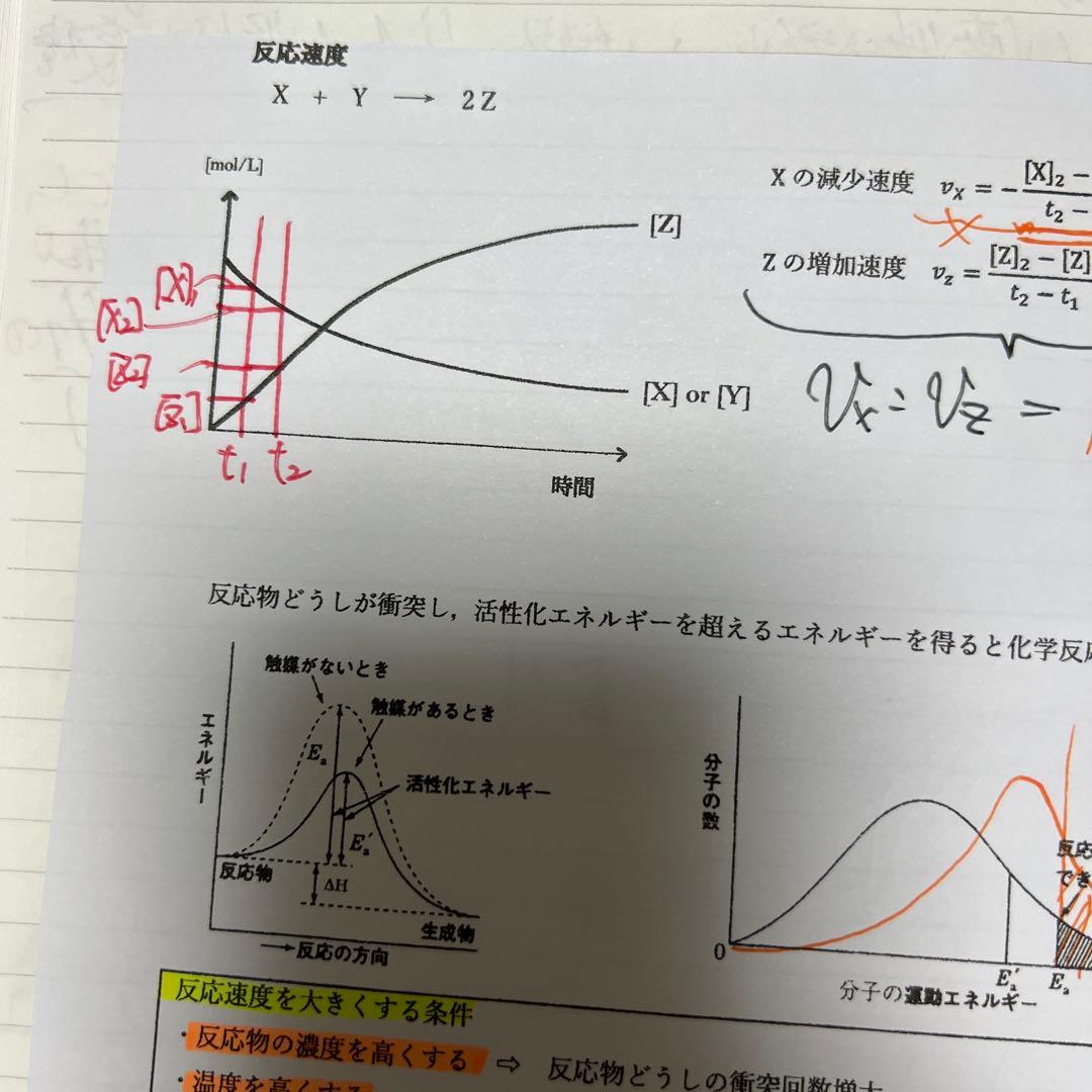 化学特講 I (計算問題) 2025年版