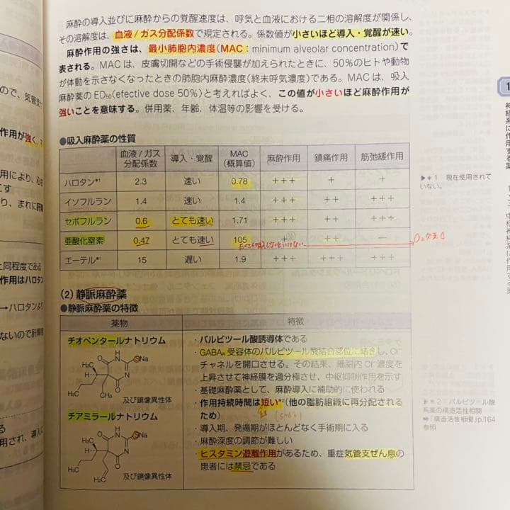 青本 薬剤師国家試験 薬学ゼミナール
