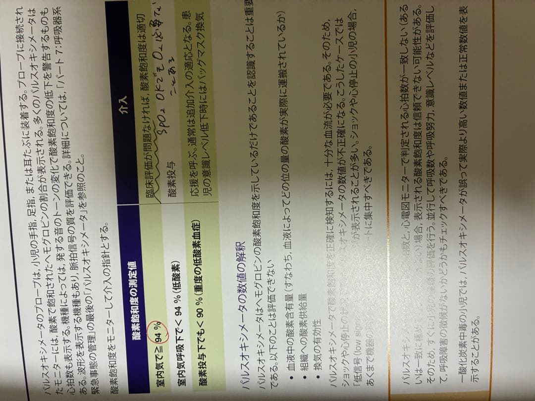 PEARS AHAガイドライン 2015 + CPRマスク