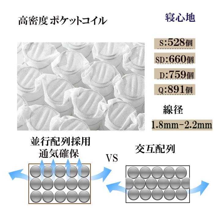 セミダブルマットレス 通気 硬め固め 腰痛 21cm 抗菌 防臭 耐久 竹炭