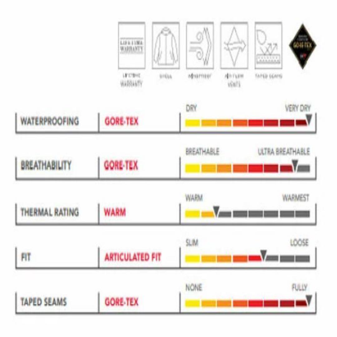 686 GORE-TEX スノーボード ウエア パンツ