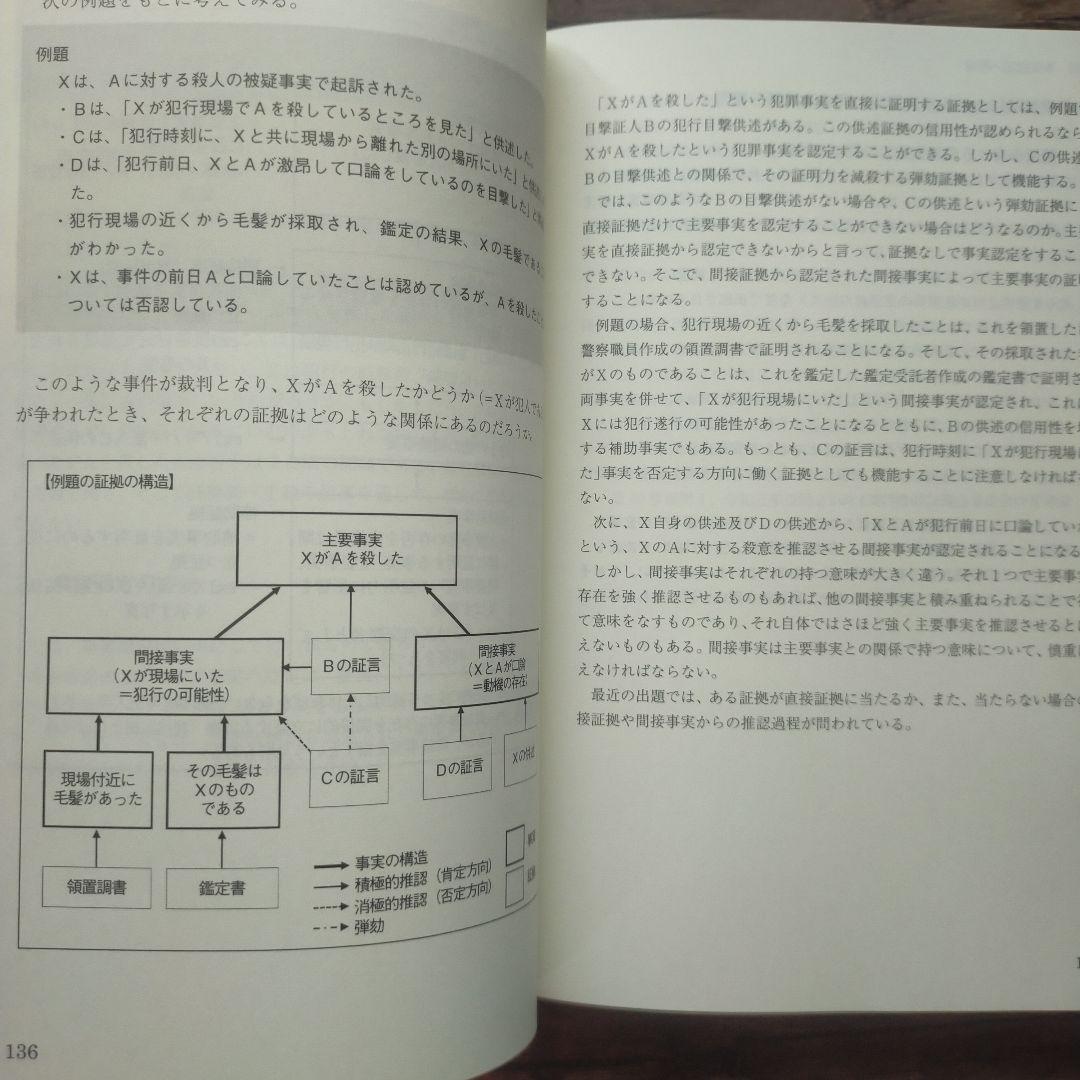 辰巳　民事実務基礎・刑事実務基礎