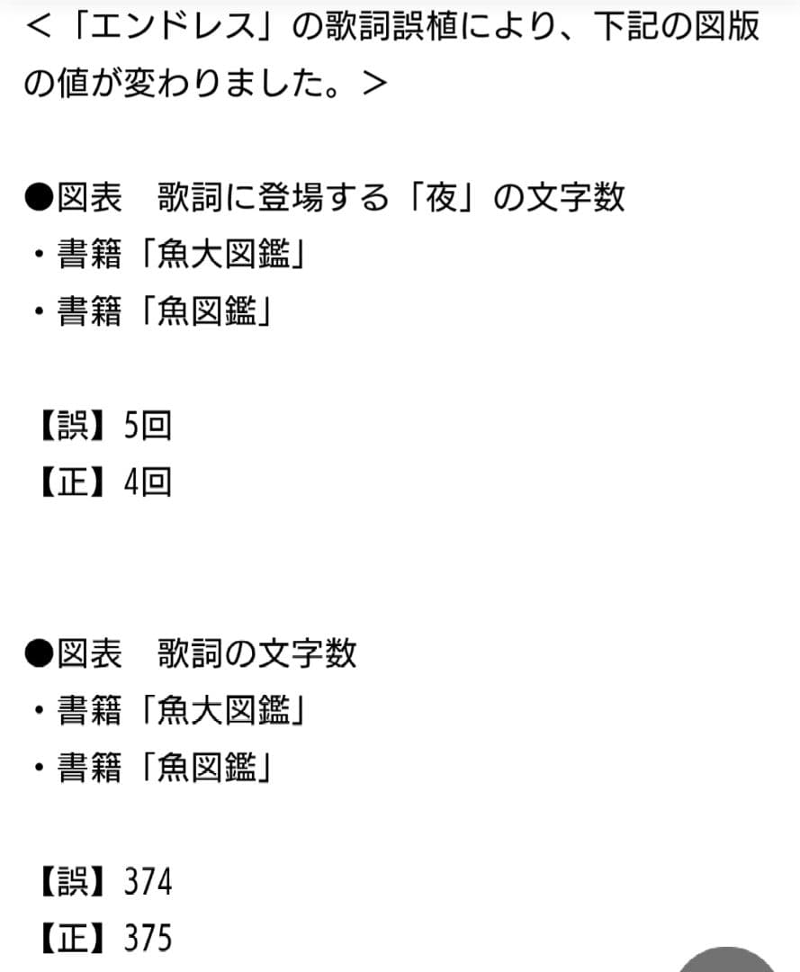 初回生産限定盤 サカナクション 魚図鑑 2CD＋Blu-ray１枚