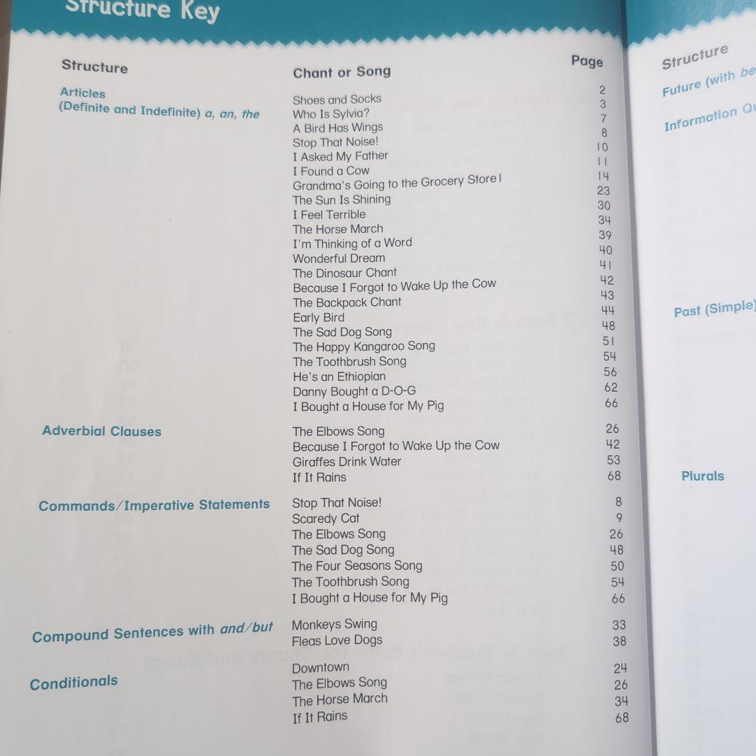 語学・辞書・学習参考書 CHILDREN'S JAZZ CHANTS OLD AND NEW