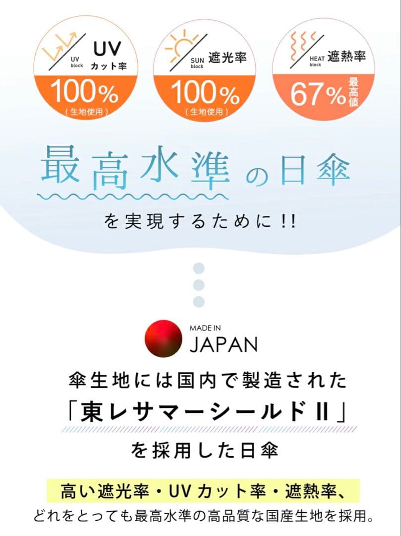 COKAGE+ ACTIVE 自動開閉 パウダーブルー 日傘　東レサマーシールド