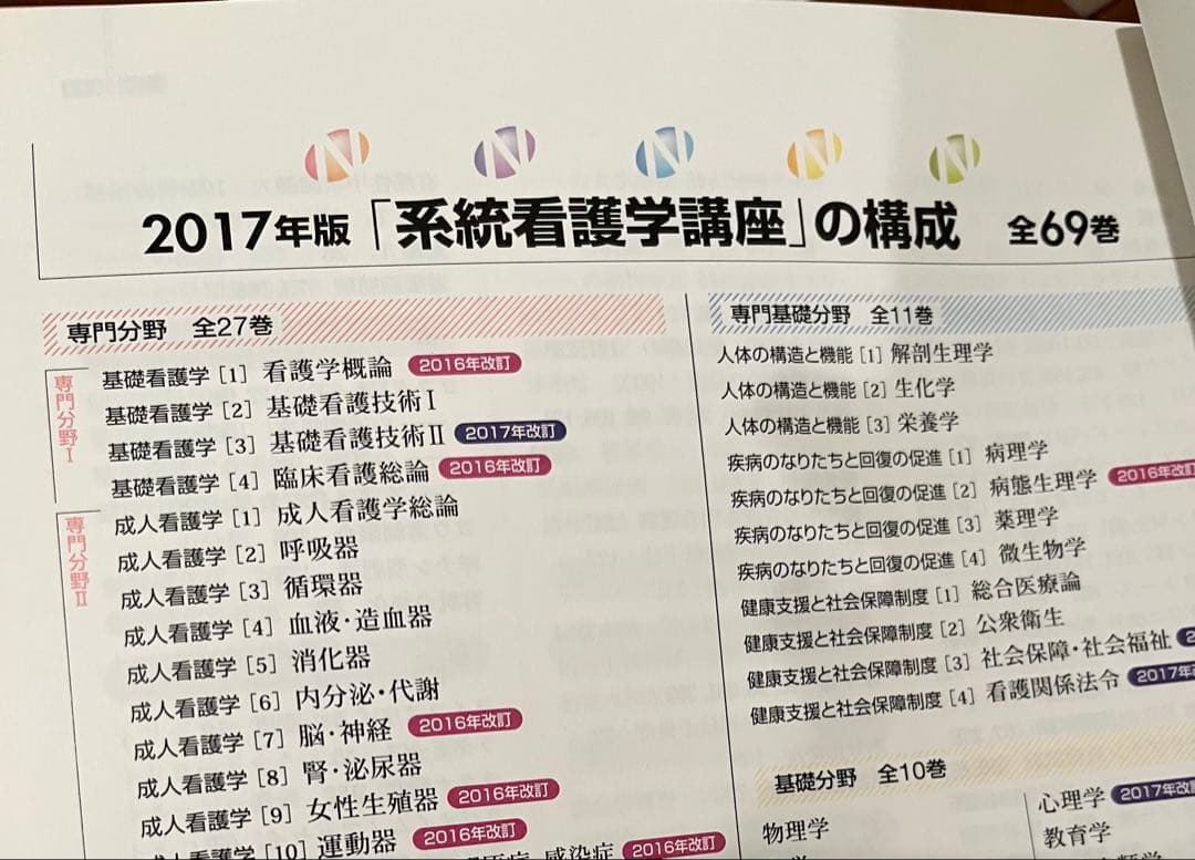 系統看護学講座 教科書 看護 医学書院　33冊　系統看護学講座セット　まとめ売り