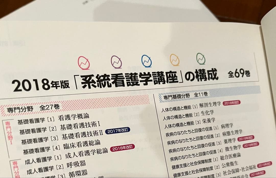 系統看護学講座 教科書 看護 医学書院　33冊　系統看護学講座セット　まとめ売り