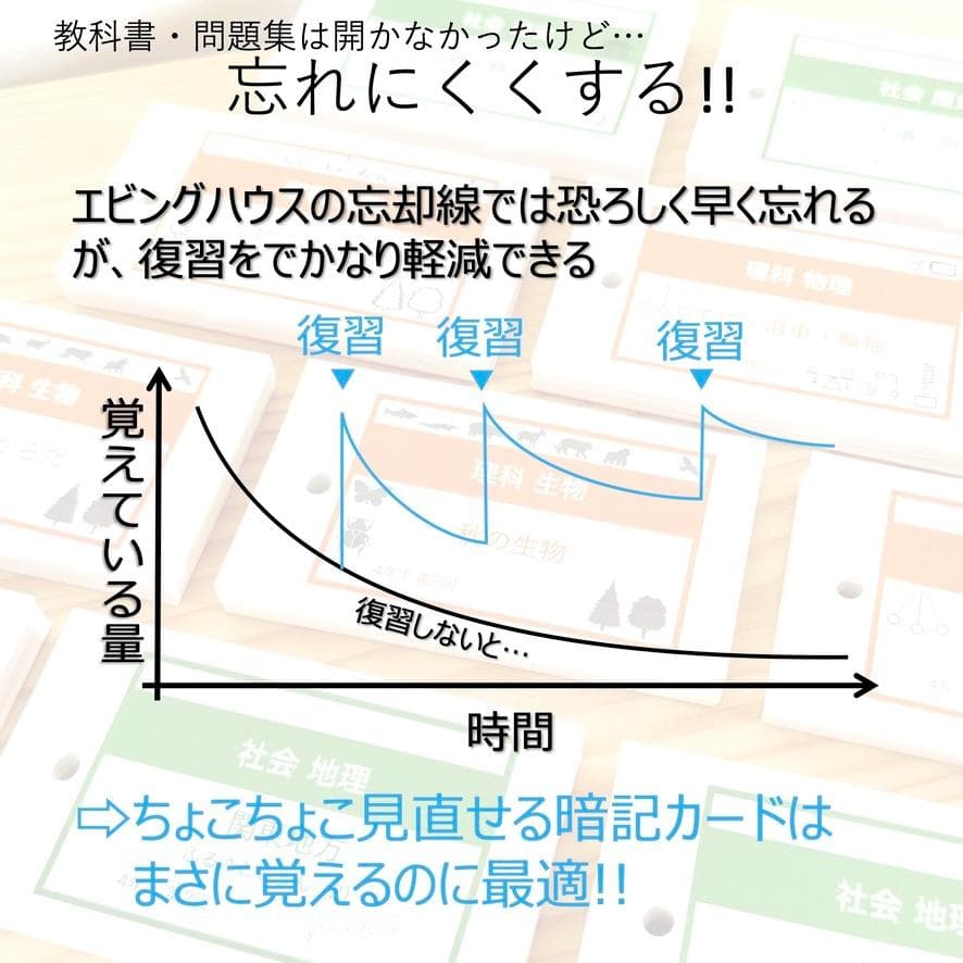 中学受験 暗記カード【4年上 理社国1-4回】 予習シリーズ 組み分け対策