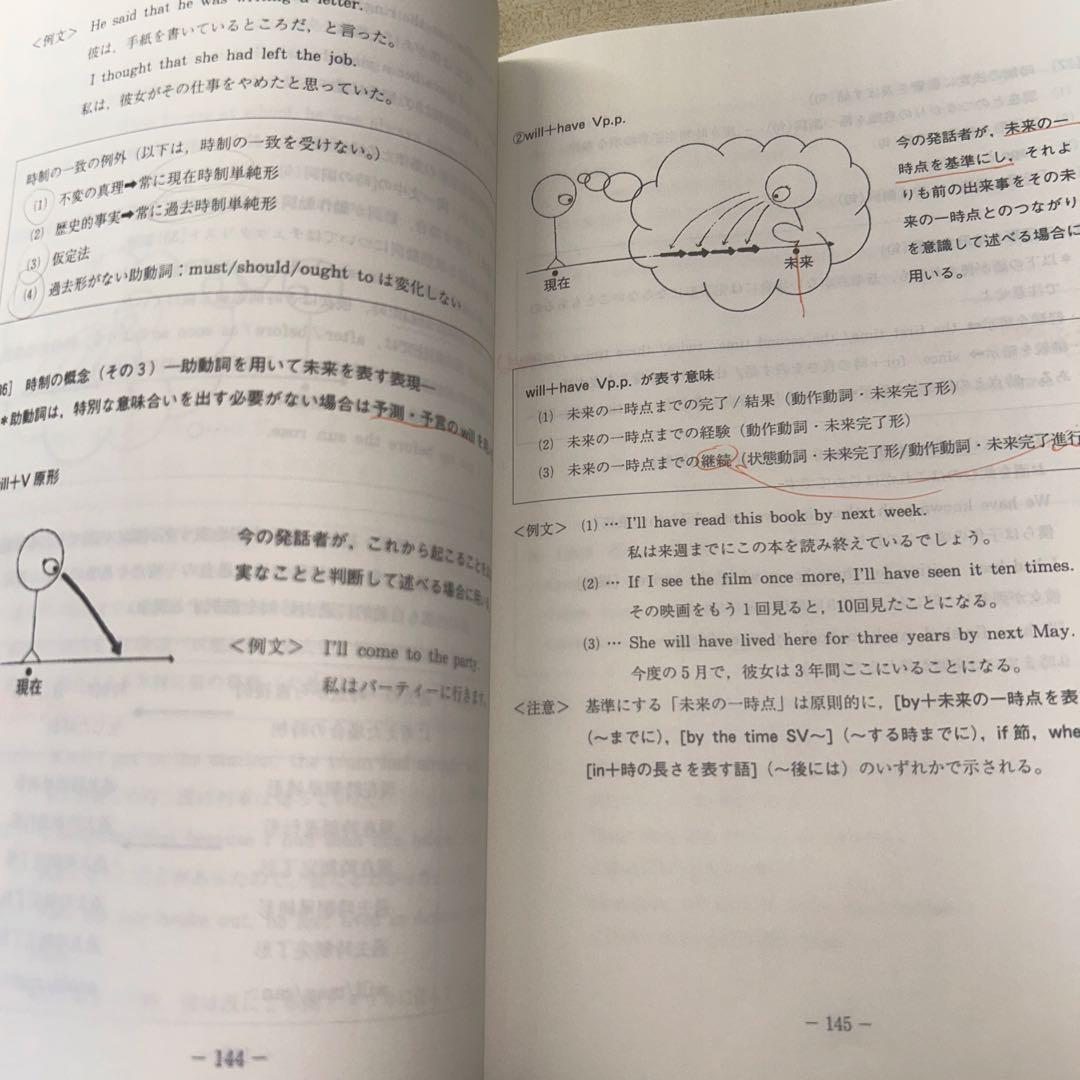 佐々木和彦のハイレベル英文法・語法