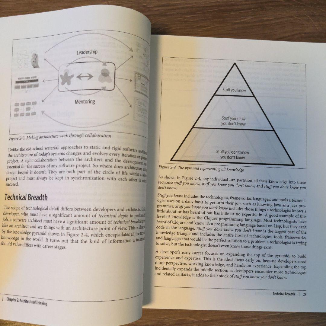 コンピュータ・IT Fundamentals of Software Architecture
