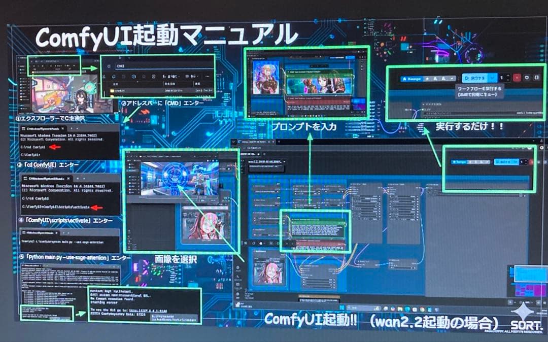 【RTX3060 12GB・ComfyUI最適化済】 T7610 RAM240G