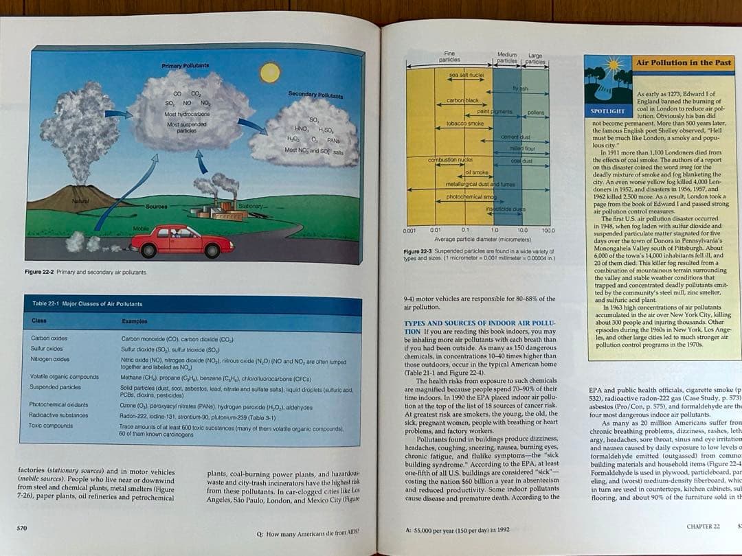 洋書 LIVING IN THE ENVIRONMENT G.Tyler Miller