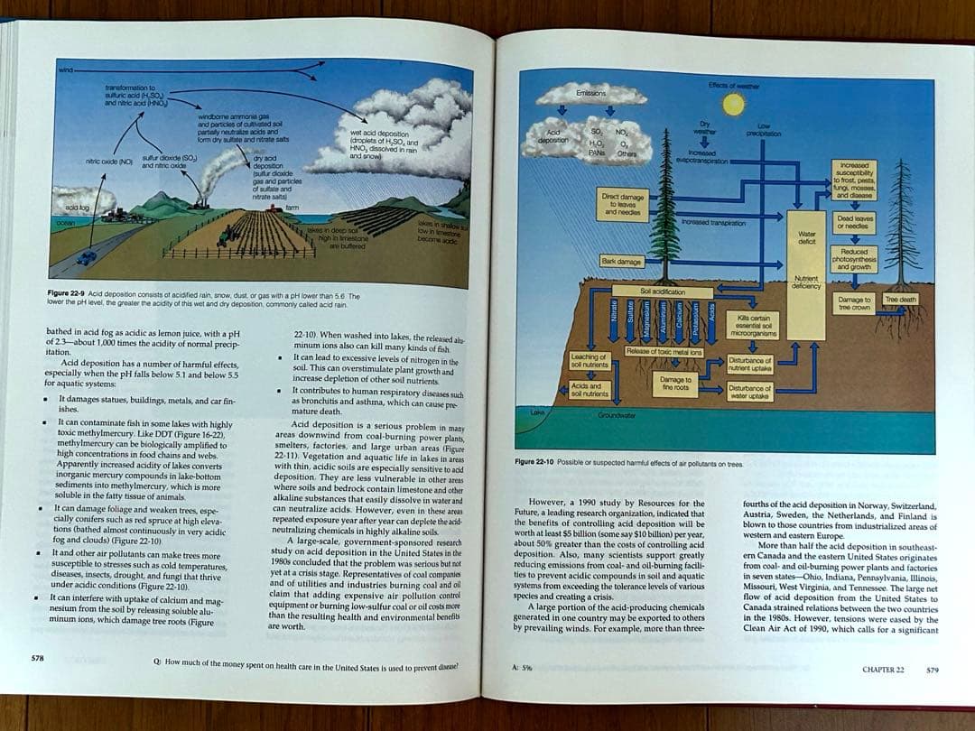 洋書 LIVING IN THE ENVIRONMENT G.Tyler Miller