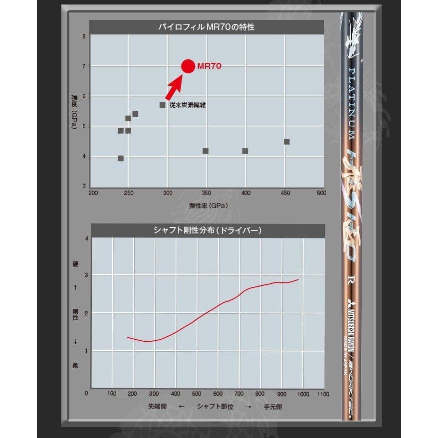【新品】キャロウェイ用スリーブ付き 超軽量 三菱ケミカル製プラチナ飛匠シャフト