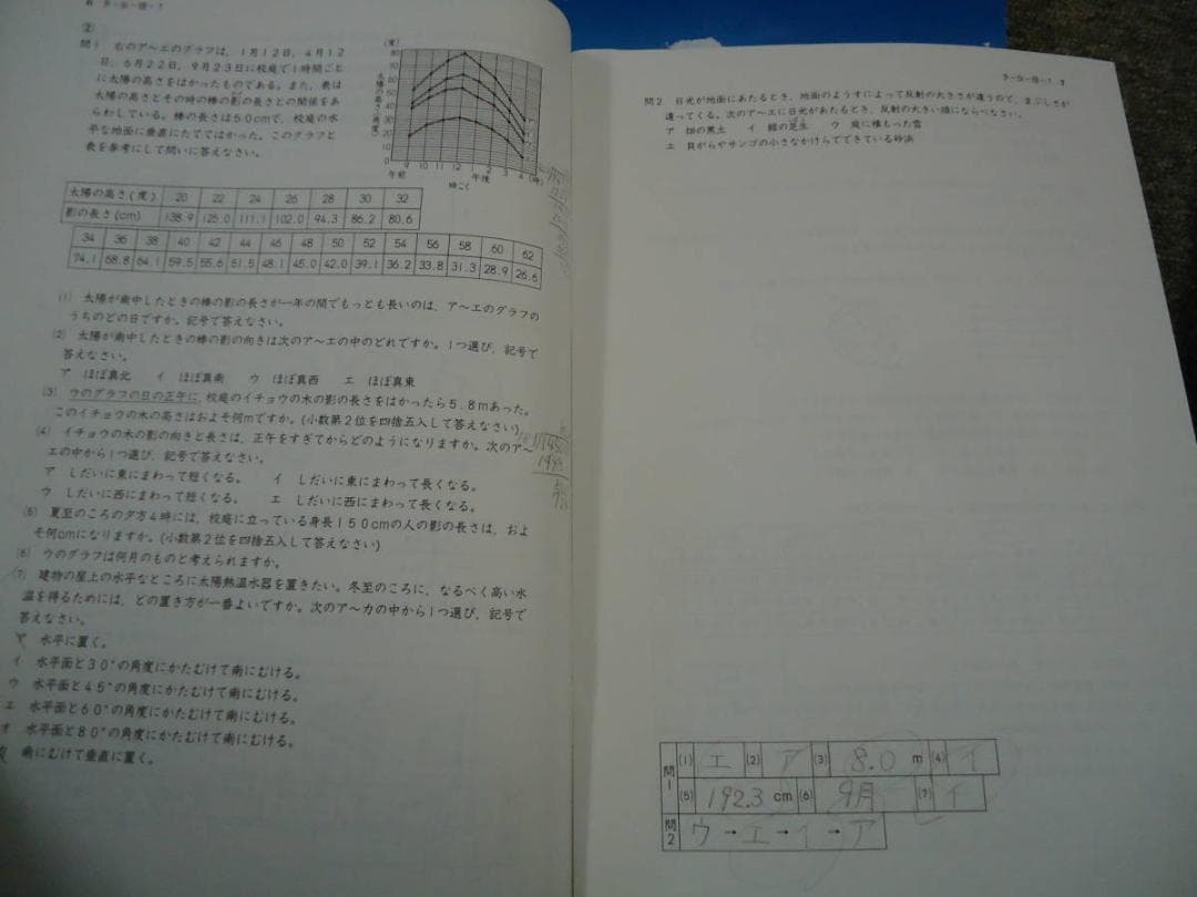 四谷大塚　6年　学校別予習シリーズ　女子学院への　国算理社　2017年度版　後期