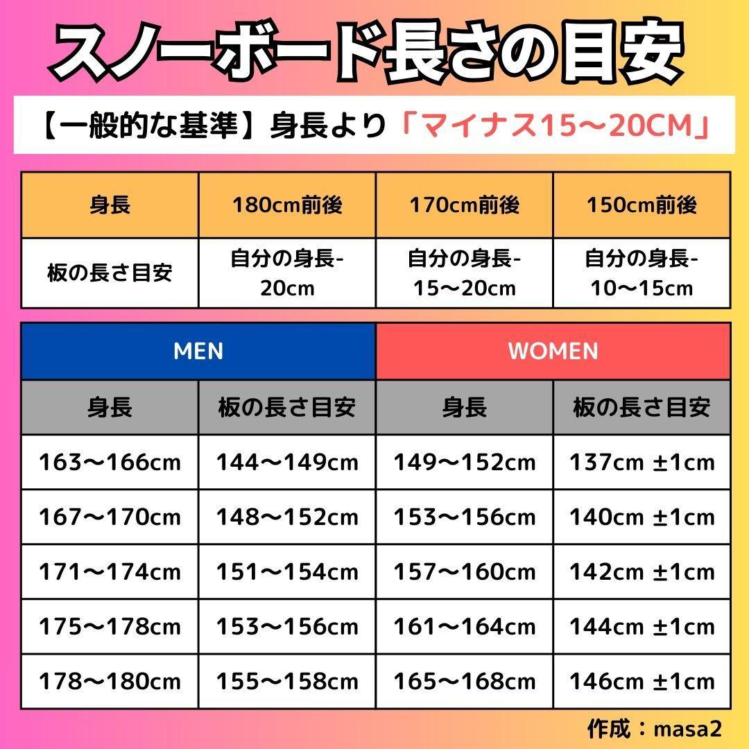 【美品♪】スノーボードセット「SALOMON×UNION」147 レディース