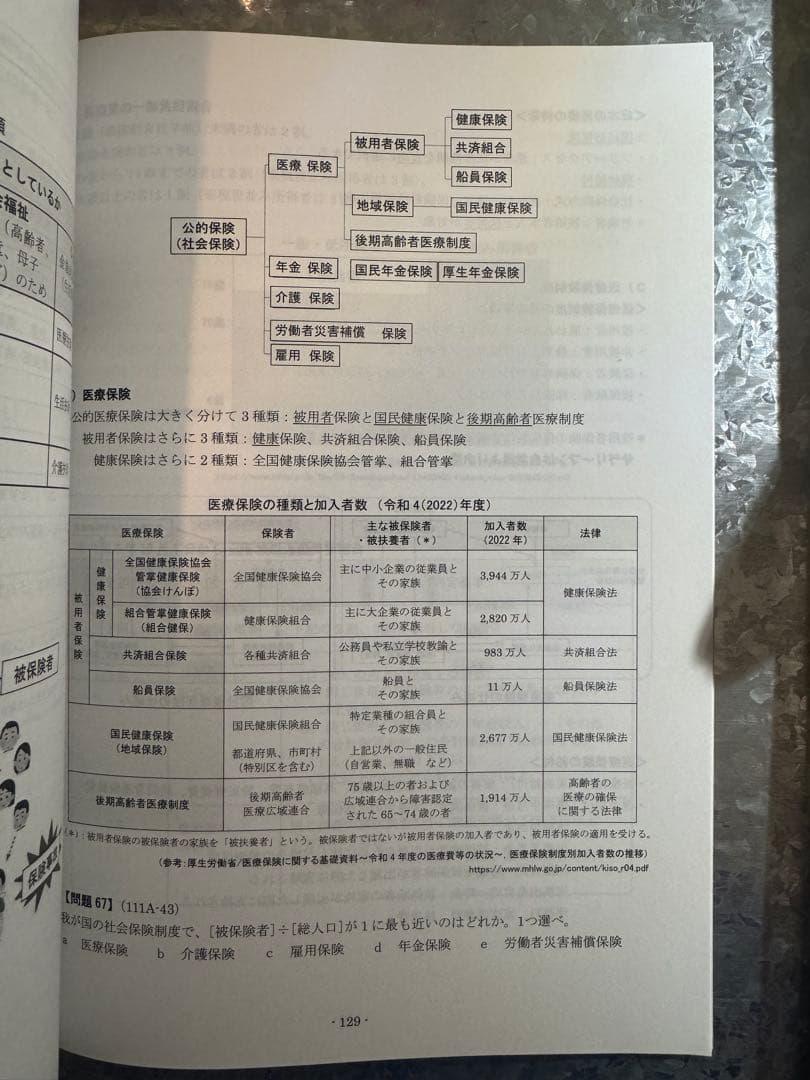 119回歯科医師国家試験　口腔衛生学 Part1-3 Des