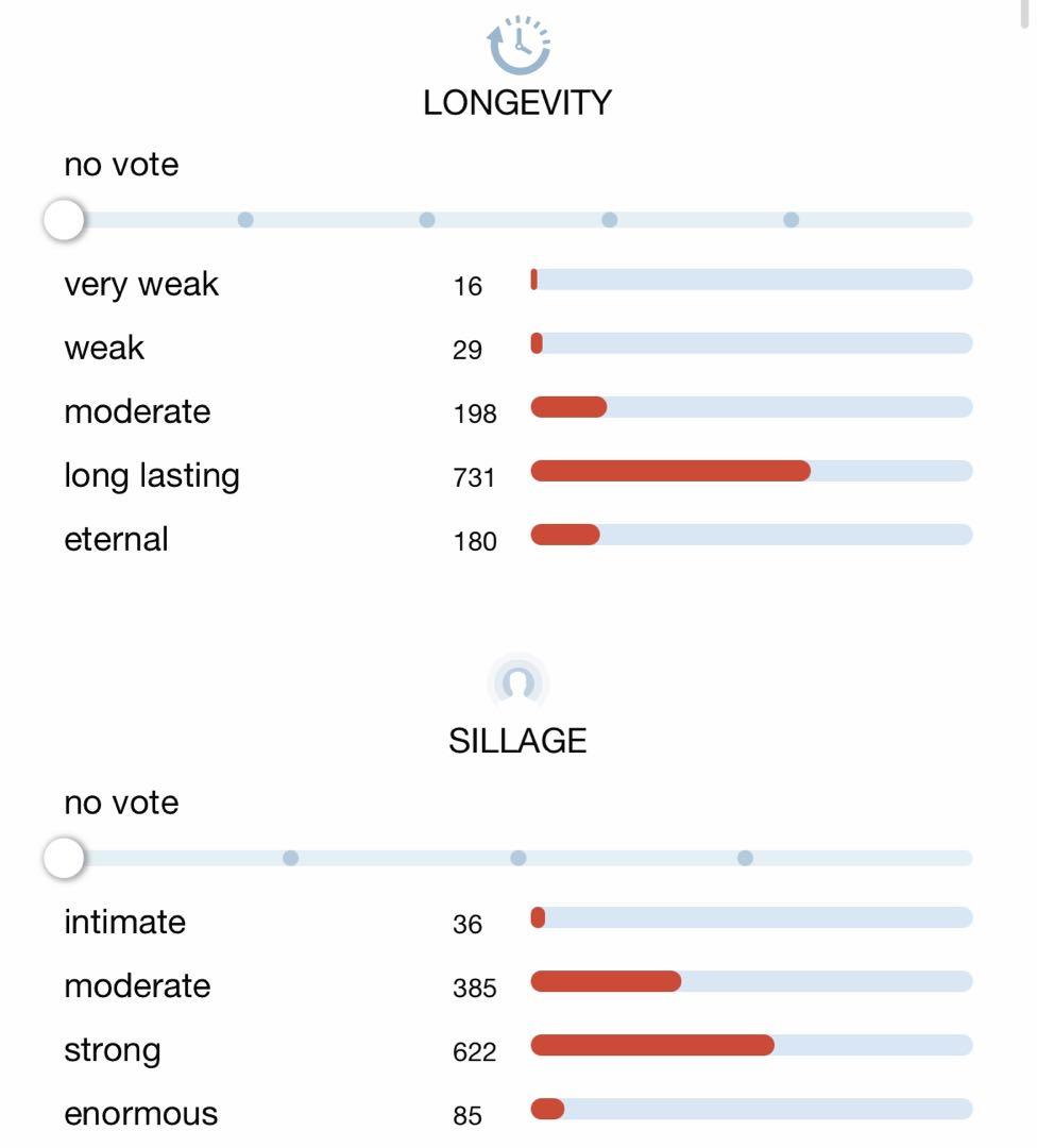 香水(男性用) JEAN PAUL GAULTIER SCANDAL ABSOLU 100ml