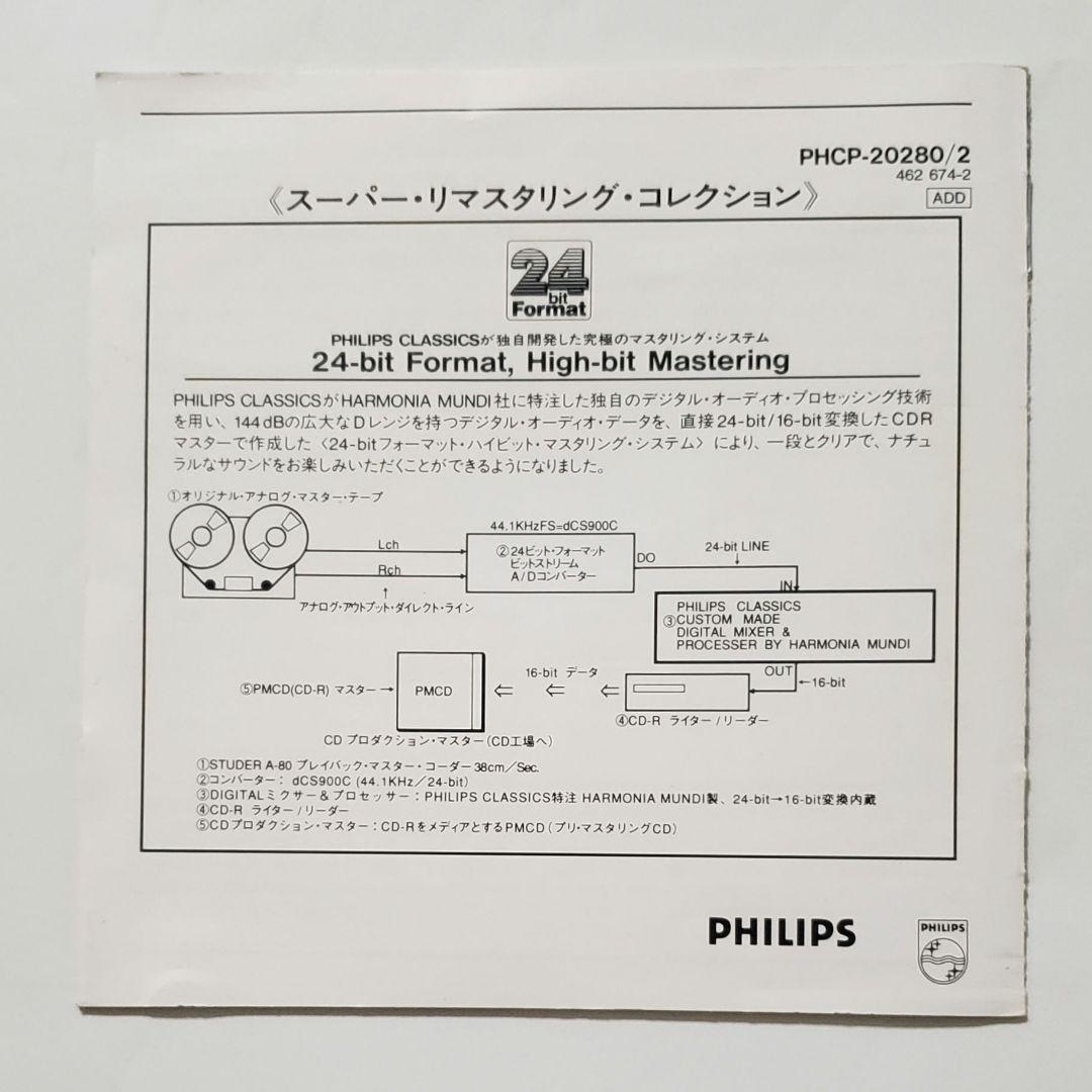 帯付　：　イタリア四重奏団　／　シューマン　ブラームス　弦楽四重奏曲全集