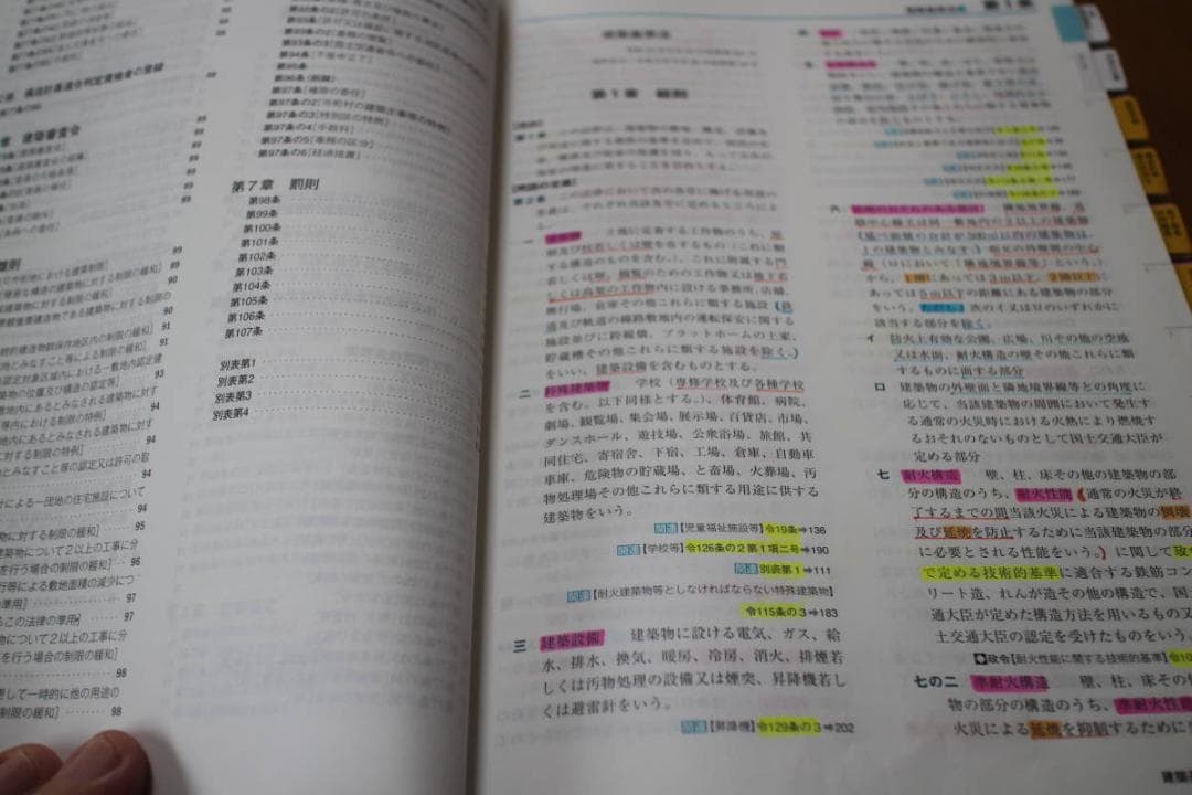 建築士（一級用）持込可法令集インデックス+マーカー線引完了（TAC2022年版）