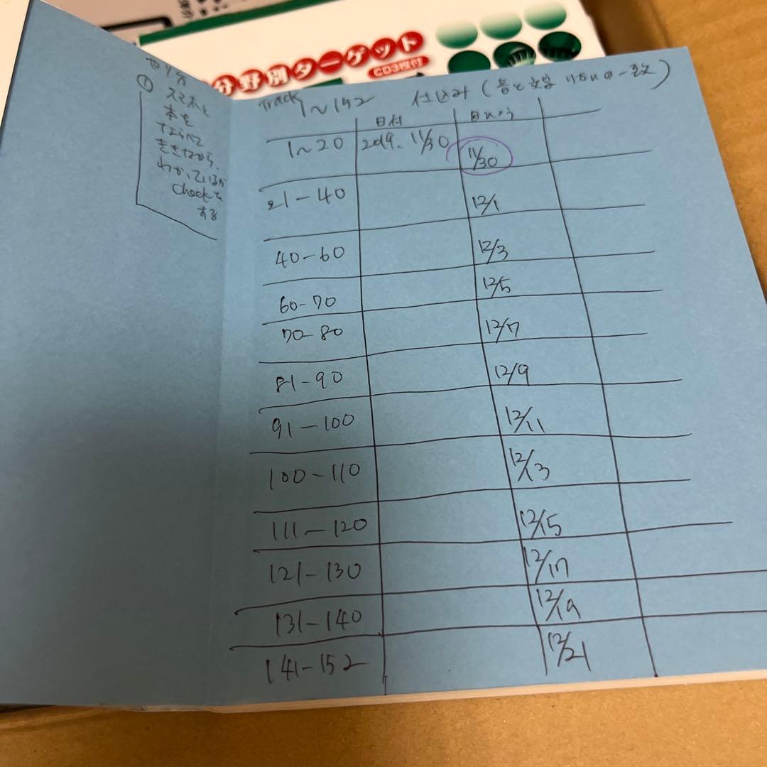 tsubasaniyumewo 英検1級通訳英語30冊セット(※使用感有