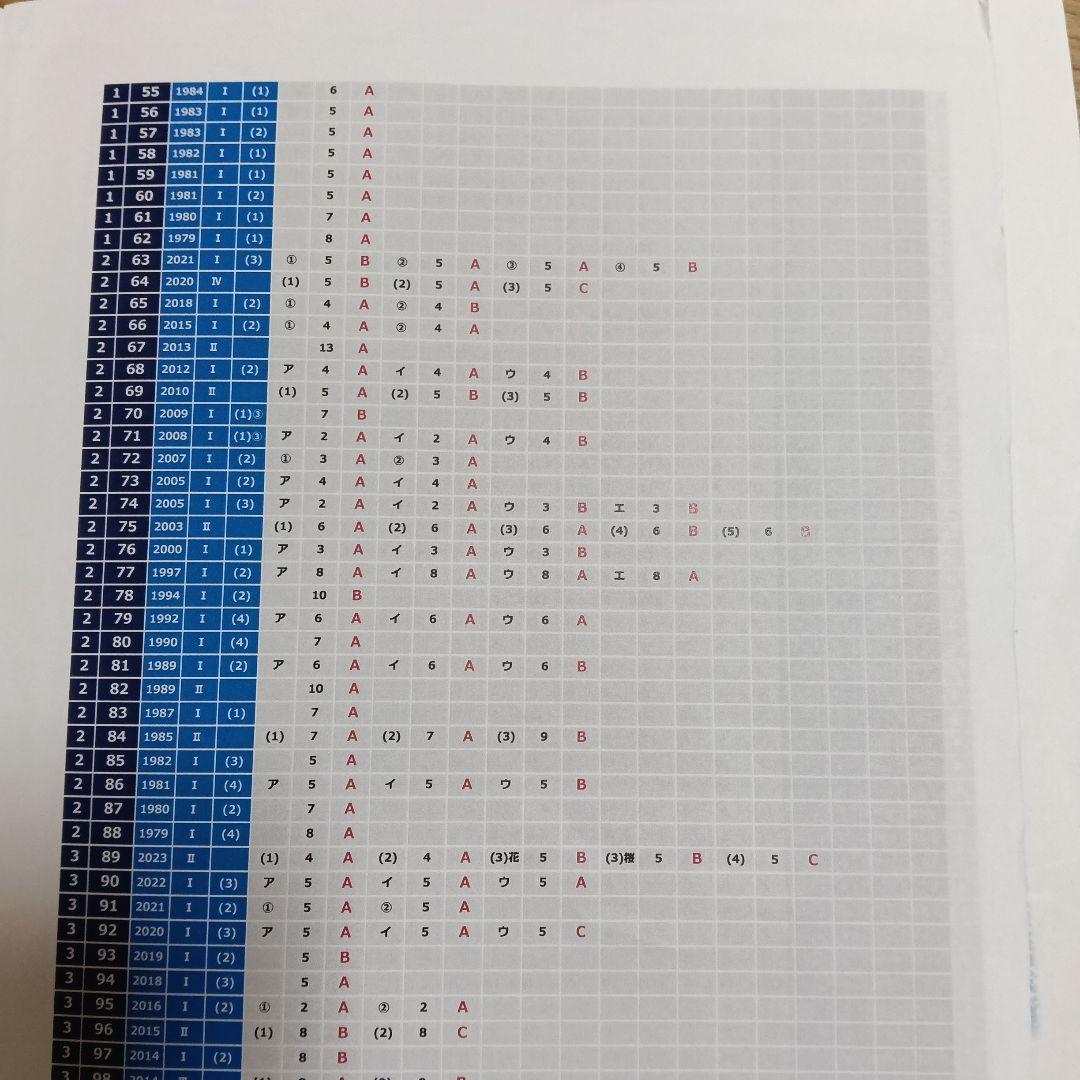 NN桜蔭　桜蔭の算数 320 解答・解説付き